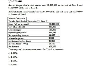 Question:
Garrott Corporation's total assets were $1,505,000 at the end of Year 2 and
$1,520,000 at the end of Year 1.
Its total stockholders' equity was $1,197,000 at the end of Year 2 and $1,180,000
at the end of Year 1.
Income Statement
For the Year Ended December 31, Year 2
Sales (all on account)
Cost of goods sold
Gross margin
Operating expenses
Net operating income
Interest expense
Net income before taxes
Income taxes (30%)
Net income
$1,340,000
830,000
510,000
465,143
44,857
9,000
35,857
10,757
$25,100
The company's return on total assets for Year 2 is closest to:
a) 2.09%.
b) 1.66%.
e) 2.67%.
d) 2.08%.