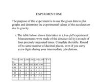 EXPERIMENT ONE
The
graphs and determine the experimental values of the acceleration
due to gravity.
purpose
of this experiment is to use the given data to plot
A. The table below shows data taken in a free-fall experiment.
Measurements were made of the distance fall (y) at each of
four precisely measured times. Complete the table. Round
off to same number of decimal places, even if you carry
extra digits during your intermediate calculations.
Time, y,(m) y,(m)y,(m) y,(m) y,(m) FP (s*)
|(s)
|0.00
|0.00
0.00 0.00 J0.00 J0.00
0.50
1.0
1.4
1.1
1.4
1.5
0.75
2.6
3.2
2.8
2.5
3.1
4.8
8.2
1.00
4.4
5.1
4.7
4.8
1.25
7.9
7.5
8.1
7.4
