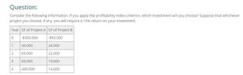 Question:
Consider the following information. If you apply the profitability index criterion, which investment will you choose? Suppose that whichever
project you choose, if any, you will require a 15% return on your investment.
Year CF of Project A CF of Project B
0
-$350,000
-$50,000
1
45,000
24,000
2
65,000
22,000
3
65,000
19,500
4
440,000
14,600