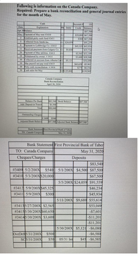 Following is information on the Canada Company.
Required: Prepare a bank reconciliation and general journal entries
for the month of May.
Cash
Account
101
Credit Balance
$87,500
Date
Explanation
PR Debit
Apr 30Balance
May 1 Payment of May rent #3410
Establish petty cash fund #3411
GI
$20,000 $67,500
G1
$300 $67,200
Collected from Smith Inc.
GI $24,059
$91,259
Payment to Lethbridge Co #3412
11 Received payment from Calgary Co GI $9,800
26 Payment of May utilities #3413
29 Withdrawal by owner # 3414
S45,325 $45,934
$55,734
G2
$2,565 S53,169
G2
$3,600 $49,569
30
Collected on account from Alberta CoG2
S5,121
%2454,690
30 May payroll net pay total #3415
S60,650 -S5,961
30 Petty cash reconciliation # 3416
G2
$275-$6,236
$119.565
30
Cash sales for May
G2S125,800
Canada Company
Bank Reconciliation
April 30, 2020
Balance Per Bank
Add: Deposit in Transit
$83,540 Book Balance
$4,500
S87,500
Total
$88,040
Outstanding Cheques
3409
Adjusted Bank Balance
S540
$87,500 Adjusted Bank Balance S87,500
Bank Statement First Provincial Bank of Taber
TO: Canada Company
May 31, 2020
Bank Statement First Provincial Bank
TO: Canada Company
Taber
May 31, 2020
Cheques/Charges
Deposits
S83,540
# 3409 5/2/200X
$540
5/1/200X $4,500 S87,500
$67,500
#3410 5/3/200XS20,000
# 3412 5/9/200XS45,325
# 3411 5/9/20Ox
5/5/200X $24,059 $91,559
$46.234
$45,934
S300
5/11/200X $9,680 $55,614
#34135/27/200x $2,565
$53,049
# 34155/30/200XS60,650
-$7,601
-SI1,201
-S11,201
5/30/200X $5,121 -$6,080
-$6,580
$45 $6,585
# 34145/30/200X $3,600
OvrDrf5/31/200X
$500
sCS/31/200X
$50
05/31 Int
