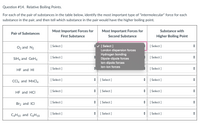 Question #14. Relative Boiling Points.
For each of the pair of substances in the table below, identify the most important type of "intermolecular" force for each
substance in the pair, and then tell which substance in the pair would have the higher boiling point.
Most Important Forces for
Most Important Forces for
Substance with
Pair of Substances
First Substance
Second Substance
Higher Boiling Point
[ Select ]
[ Select ]
London dispersion forces
O2 and N2
[ Select ]
Hydrogen bonding
Dipole-dipole forces
lon-dipole forces
SİH4 and GeH4
[ Select ]
[ Select ]
lon-ion forces
HF and HI
[ Select ]
[ Select ]
CCI4 and MnCl4
[ Select ]
+ [ Select ]
수
[ Select ]
HF and HCI
[ Select ]
[ Select ]
+ [ Select ]
Br2 and ICI
[ Select ]
[ Select ]
[ Select ]
C4H10 and C3H18
[ Select ]
[ Select ]
[ Select ]
