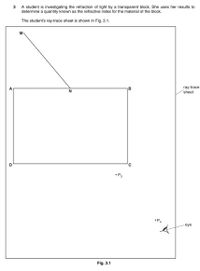 A student is investigating the refraction of light by a transparent block. She uses her results to
determine a quantity known as the refractive index for the material of the block.
The student's ray-trace sheet is shown in Fig. 3.1.
M
ray-trace
sheet
A
B
• P3
•P4
eye
Fig. 3.1
