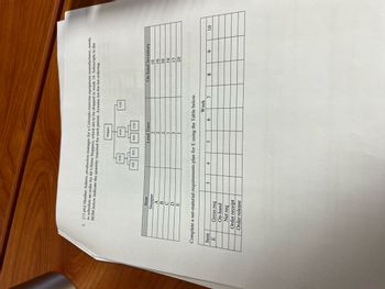 2. [15 pts] Heather Adams, production manager for a Colorado exercise equipment manufacturer, needs
to schedule an order for 60 Ultima Steppers, which are to be shipped in week 10. Subscripts in the
BOM below indicate the quantity required for each parent. Assume lot-for-lot ordering.
Item
E
Item
Stepper
A
B
с
D
E
Gross req
On-hand
Net req
Order receipt
Order release
C(2)
3
A (2)
4
E(2)
Stepper
B (3)
5
D(2)
Complete a net-material-requirements plan for E using the Table below.
Week
Lead Time
2
2
2
1
3
E (2)
1
E (2)
6
7
On-hand Inventory
8
10
10
30
10
15
20
9
10