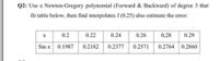 Q2: Use a Newton-Gregory polynomial (Forward & Backward) of degree 3 that
fit table below, then find interpolates f (0.25) also estimate the error.
0.2
0.22
0.24
0.26
0,28
0.29
Sin x
0.1987
0.2182
0.2377
0.2571
0.2764
0.2860
