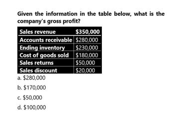 Given the information in the table below, what is the
company's gross profit?
Sales revenue
$350,000
Accounts receivable $280,000
Ending inventory
$230,000
Cost of goods sold
$180,000
Sales returns
$50,000
$20,000
Sales discount
a. $280,000
b. $170,000
c. $50,000
d. $100,000