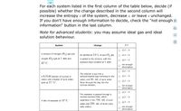 For each system listed in the first column of the table below, decide (if
possible) whether the change described in the second column will
increase the entropy s of the system, decrease s, or leave s unchanged.
If you don't have enough information to decide, check the "not enough E
information" button in the last column.
olo
Note for advanced students: you may assume ideal gas and ideal
solution behaviour.
System
Change
AS
O As < 0
A mixture of nitrogen (N,) gas and
An additional 2.0 L of pure O, gas
O As = 0
oxygen (O,) gas at 1 atm and
is added to the mixture, with the
O As> 0
42° C.
pressure kept constant at 1 atm.
not enough
information
O As< 0
The solution is put into a
A 0.35 M solution of sucrose in
semipermeable bag immersed in the
AS = 0
water, and a beaker of pure water,
water, and 50. mL of pure water
O As > 0
both at 37.°C.
flows through the bag into the
sucrose solution.
not enough
information
O AS < 0
The seawater is passed through a
reverse-osmosis filter, which
O AS = 0
A liter of seawater at 15° C.
separates it into 750. mL of pure
O AS > 0
water and 250. mL of brine (very
salty water).
not enough
information
