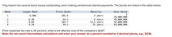 Ying Import has several bond issues outstanding, each making semiannual interest payments. The bonds are listed in the table below.
Coupon Rate
Face Value
$
8.90%
Bond
1
234
6.40
8.60
9.10
Price Quote
105.9
94.5
104.7
94.5
Maturity
3 years
6 years
13.5 years
23 years
29,000,000
49,000,000
54,000,000
69,000,000
If the corporate tax rate is 24 percent, what is the aftertax cost of the company's debt?
Note: Do not round intermediate calculations and enter your answer as a percent rounded to 2 decimal places, e.g., 32.16.