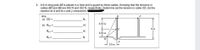 2. A 6-m-long pole AB is placed in a hole and is guyed by three cables. Knowing that the tensions in
cables BD and BE are 442 N and 322 N, respectively, determine (a) the tension in cable CD, (b) the
reaction at A and its x and y component.
Ans.
a) CD =
N
3.15 m
b) Rax =
6 m
Ray =
2.10 m
RA =.
2.8 m
z z
