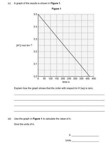 (c)
A graph of the results is shown in Figure 1.
Figure 1
[H+]/mol dm-3
0.5
0.4
0.3-
0.2-
0.1
0.0-
0 50 100 150 200 250 300 350 400 450
time/s
Explain how the graph shows that the order with respect to H*(aq) is zero.
(d) Use the graph in Figure 1 to calculate the value of k₁
Give the units of k₁
K₁
Units