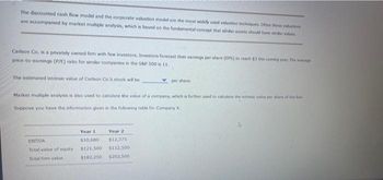 The discounted cash flow model and the corporate valuation model are the most widely used valuation techniques. Often these valuations
are accompanied by market multiple analysis, which is based on the fundamental concept that sinar assets should have simlar values.
Carlson Co, is a privately owned firm with few investors. Investors forecast their eamings per share (EPS) to reach $3 this coming year The average
price-to-earnings (P/E) ratio for similar companies in the S&P 500 is 11.
The estimated intrinsic value of Carlson Co.'s stock will be
Market multiple analysis is also used to calculate the value of a company, which is further used to calculate the intrinsic vakre per share of the fim
Suppose you have the information given in the following table for Company X.
EBITDA
Total value of equity
Total firm value
per share.
Year 1
Year 2
$10,680
$12,375
$121,500
$112,500
$182,250 $202,500