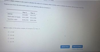 anket multiple analysis is also used to calculate the value of a company, which is further used to calculate the intrinsic valun per share of the fam
Suppose you have the information given in the following table for Company X.
EBITDA
Total value of equity
Total firm value
Year 1
Year 2
$10,680
$12,375
$121,500
$112,500
$182,250 $202,500
What is value of the entity multiple of Company X in Year 17
O 17.06
O22.18
O 16:36
O 11.38
Stare.
Grade It Now
Save & Continue
Continue without saving