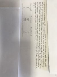 A proposed embankment till requires 50X0 m'of conmpacted soil. The void
ratio of the compacted till is specified as 0.7. Four borrow pits are available
as described in the follwing table, which lists the respective void ratios of
the soil and the cost per cubic meter for moving the soil to the proposed con-
struction site. Make the necessary calculations to select the pit from which
the soil should be bought to minimmize the cost. Assume G, to be thc same at
all pits.
Borrow pit
Void ratio
Cost (S/m')
O0.8.5
53
1.2
0.95
0,75
