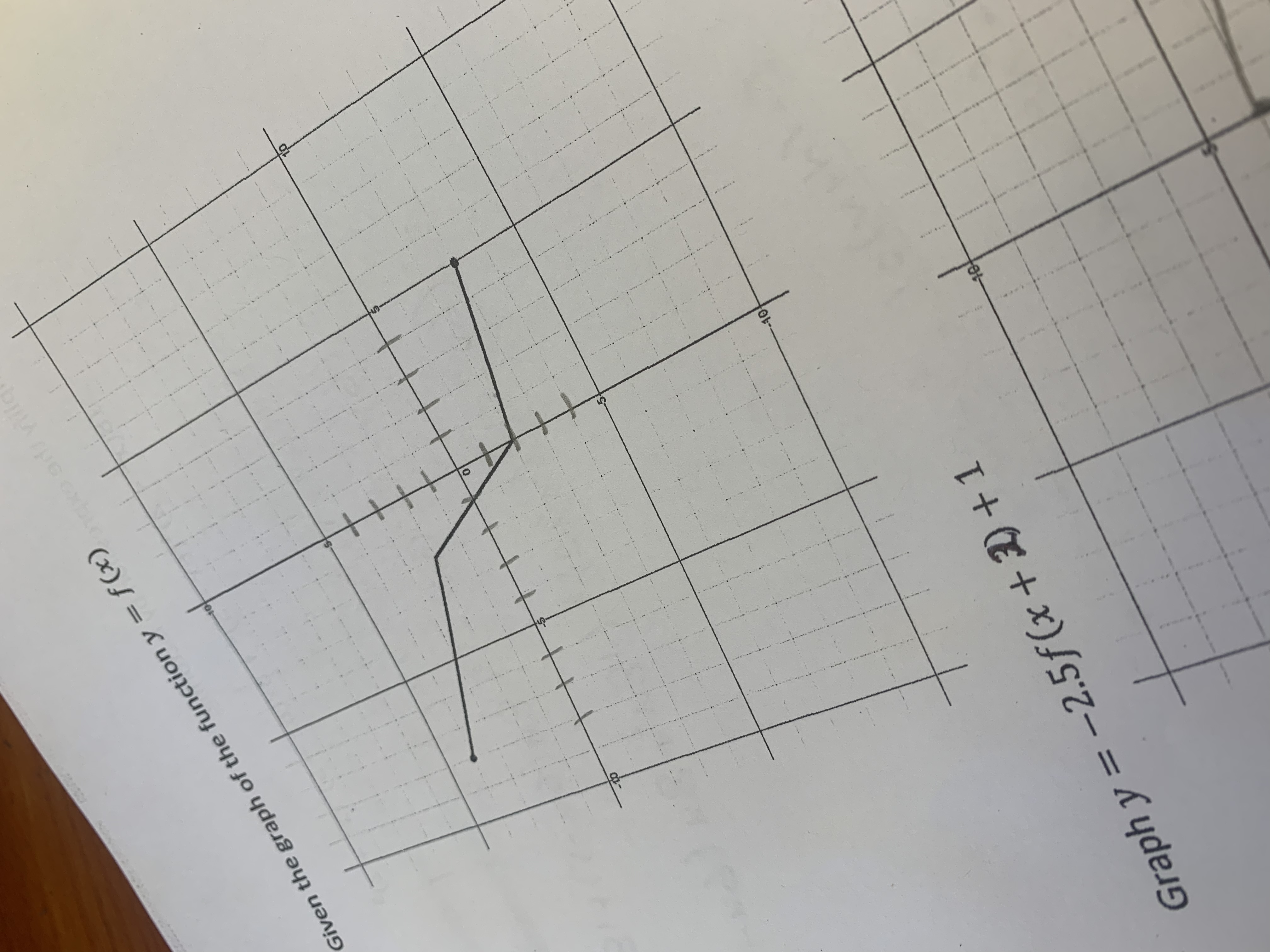 Answered Graph y = 2.5f (x + D +1 bartleby