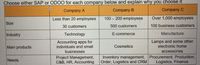 Choose either SAP or OD00 for each company below and explain why you choose it
Company A
Company B
Company C
Less than 20 employees
100 – 200 employees
Over 1,000 employees
Size
30 customers
500 customers
100 business customers
Industry
Technology
E-commerce
Manufacture
Accounting apps for
individuals and small
Lamps and some other
electronic home
Main products
Cosmetics
businesses
accessories
Project Management,
C&B, HR, Accounting
Inventory management, Procurement, Production,
Order, Logistics and CRM
Needs
Logistics, Finance
