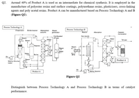 Q2.
Around 40% of Product A is used as an intermediate for chemical synthesis. It is employed in the
manufacture of polyester resins and surface coatings, polyurethane resins, plasticisers, cross-linking
agents and poly acetal resins. Product A can be manufactured based on Process Technology A and B
(Figure Q2).
Process Technology A
Evaporator
Process TechnologyB
Boiler/reactor
Absorption
column
Steam
Reactor
Catalytic
incineration
generator
Absorption
Combusted
Gas recycle
Steam
off gas
Water
Water
Tail gas
Steam
Reactor
Steam
Steam
Cw
Water
Water
CW
Boiler
BFW
Icw
Air
Steam
Product A
Methyl Alcohol
water
НЕ
Air
Product A
Methyl Alcoho
Figure Q2
Distinguish between Process Technology A and Process Technology B in terms of catalyst
performance.
