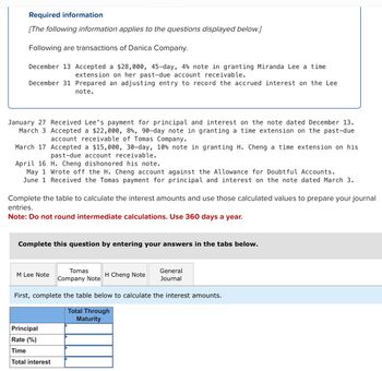 Required information
[The following information applies to the questions displayed below.]
Following are transactions of Danica Company.
December 13 Accepted a $28,000, 45-day, 4% note in granting Miranda Lee a time
extension on her past-due account receivable.
December 31 Prepared an adjusting entry to record the accrued interest on the Lee
note.
January 27 Received Lee's payment for principal and interest on the note dated December 13.
March 3 Accepted a $22,000, 8%, 90-day note in granting a time extension on the past-due
account receivable of Tomas Company.
March 17
Accepted a $15,000, 30-day, 10% note in granting H. Cheng a time extension on his
past-due account receivable.
April 16 H. Cheng dishonored his note.
May 1 Wrote off the H. Cheng account against the Allowance for Doubtful Accounts.
June 1 Received the Tomas payment for principal and interest on the note dated March 3.
Complete the table to calculate the interest amounts and use those calculated values to prepare your journal
entries.
Note: Do not round intermediate calculations. Use 360 days a year.
Complete this question by entering your answers in the tabs below.
Tomas
Company Note
First, complete the table below to calculate the interest amounts.
Total Through
Maturity
M Lee Note
Principal
Rate (%)
Time
Total interest
H Cheng Note
General
Journal