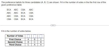 Answered: The Preference Ballots For Three… | Bartleby