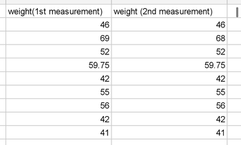 weight(1st measurement) weight (2nd measurement)
46
46
69
68
52
52
59.75
59.75
42
42
55
55
56
56
42
42
41
41