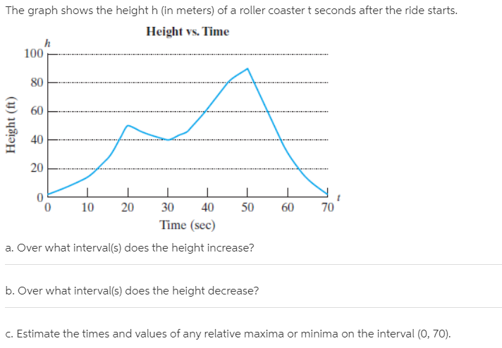 Height-time diagram, showing the change of the height of the most upper