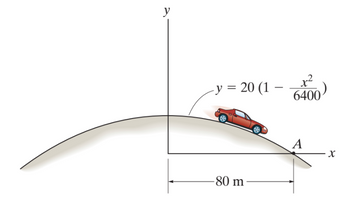 y
- y = 20 (1
-80 m
6400
A
X