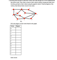 13. A mail person decides to park their vehicle and walk through one of the neighborhoods
they deliver mail. They want to return to their vehicle without crossing any path twice.
Can they get back to their vehicle using the graph K, below? Find the degrees of the
vertices, then find an Euler circuit if one exists.
h
K9
Fill in the degree of each vertex based on the graph.
Vertex Degree
a
b
d
e
f
g
y
Euler circuit:
