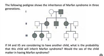 Answered: The following pedigree shows the… | bartleby