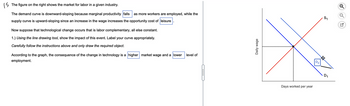 The figure on the right shows the market for labor in a given industry.
The demand curve is downward-sloping because marginal productivity falls as more workers are employed, while the
supply curve is upward-sloping since an increase in the wage increases the opportunity cost of leisure
Now suppose that technological change occurs that is labor complementary, all else constant.
1.) Using the line drawing tool, show the impact of this event. Label your curve appropriately.
Carefully follow the instructions above and only draw the required object.
According to the graph, the consequence of the change in technology is a higher market wage and a lower level of
employment.
Daily wage
fe
Days worked per year
D₂
S₁
D₁