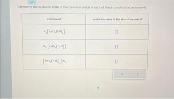 Determine the oxidation state of the transition metal in each of these coordination compounds.
compound
K₂ [ZnCI, (CO),]
Na, [CrBr, (H₂0)]
[PICI, (NH₂), ]Br
oxidation state of the transition metal
0
□