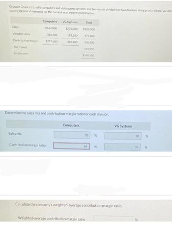 Grouper Chance Co. sells computers and video game systems. The business is divided into two divisions along product lines. Variable
costing income statements for the current year are presented below:
Sales
Variable costs
Contribution margin
Fixed costs
Net income
Computers
$644,000
Sales mix
386,400
$257,600
VG Systems
$276,000
193,200
$82,800
Contribution margin ratio
Determine the sales mix and contribution margin ratio for each division.
Computers
Total
$920,000
579,600
340,400
172,050
$168,350
70 %
60 %
Weighted-average contribution margin ratio
VG Systems
Calculate the company's weighted-average contribution margin ratio.
30 %
30 %
%