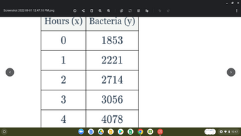 Screenshot 2022-08-01 12.47.10 PM.png
O
0
Q
Q
$ 0
Hours (x) Bacteria (y)
0
1853
1
2221
2
2714
3
3056
4
4078
+!!
is
#
:
12:47