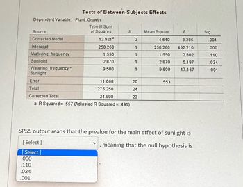 dependent variable in plant growth experiment