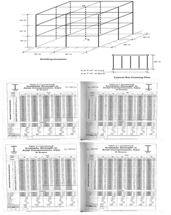 14-0
14'-0
18'-0
30-0
T
30-0
Building Isometric
I
W10
Shape
Table 4-1 (continued)
Available Strength in
Axial Compression, kips
W Shapes
PJD
AND
LAFO
ASO
LAFO
123
112
103
I
W12
Shape
Table 4-1 (continued)
Available Strength in
Axial Compression, kips
W Shapes
W12x
D
5'-0" roof
7'-6" floor
50 kal
- 50 ksi
354
24.2
Fy - 50 ksi
F-50 ksi
Shape
40-0
40-0
Typical Bay Framing Plan
Table 4-1 (continued)
Available Strength in
Axial Compression, kips
W Shapes
ASD
I
576
235
220
213
200
300
100
200
173
260
341
141
130
202
118
122 104
100
166
347
241
137
116
177
100
76.8
115
02.2
00.3
Proper
40.9
17.0
13:3
7.43
10.2
01.9
117
27.0
137
24
40'-0
7.10
9.12
371
1.73
77999
6530
5270
3030
3130
Table 4-1 (continued)
Available Strength in
Axial Compression, kips
W Shapes
W10
I
W10
40
Design
ASD
610
LAPO
ASD
LRFD
ASD
ASD
LMFD
ASD
LAFO
767
201
437
657
303
500
350
528
0
201
722
438
306
534
316
475
470
707
644
574
343
516
906
45
000 1430
906 1410
1300
918
112
1:00
DO
PJD, NJ, PA, S PD, So pju, ep, pja, ap. PM, A
AND
ASD
LIPD
ASD
LAPO
1320 773 1170
77
LAFO ASD
LRFD
ASD
034
724
450
GOD
418
495
2003
B
1300
406
610
350
526
314
275
415
676
1320
1250
1200 700 1000 614
1170
1000
1100
1020
076
641 963
944
866 860
534
400
533
541
015
750
734
477 717
527
782 454
432
848
303
500
250
448
1140
1000
500
872
511 765
450
627
417
627
509
314
4/1
261
422
375
828
1240 7:34
401
304
547
294
443
264
234
351
700
200
1200
1100
1970
645
844
495
744
055
642
214
477
217
420
3836
678
340
525
эт
413
246
370
210
220
770
1100
783
459
800
404
606
306
563
333
501
256
384
343
200
740
1110
575
500
751
442
581
507
317
477
236
354
211
317
200
1070
944
477
718
422 632
300
555
333
600
201
452
217
326
150
291
171
257
1000
000
403
331 526
315
475
427
297
176
265
100
234
646
920 571
858 425
751 432
300 571
501
297
446
402
100
270
241
141
212
613
022
542
814
424
712
400
641
315
474
270
420
251
376
244
144
217
127
191
512
770
510
297 447
303
355
145
220
130
196
172
540 525
403
726
422
634
304
319
400
420
227
542
204
306
121
182
106
102
34.8
142
435
729 420
640 271
500
319
420
421
244
196
293
174
261
100
155
10.4
136
120
424
278
242
364 211
317
100
249
148
222
26.8
130
77.0
116
549
319
475
277
416
230
305
100
123
215
127
182
74.6
112
315
473
275
413
368
204
128
186 233
125
182
167
97.3
57.3
87.0
$1.0
26.6
208
312
176
207
150
234
203
10P
97.0
147
868
£0.9
764
468
241
362
210
316
274
156
234
206
137
119
179
97.0
140
86.6
130
200
243
138
121
182
106
144
88.5
190
73.1
116
217
123
106
162
93.9 141
77.B
117
104
257
14
224
10
111
100
140 84.2 127
701
105
136
39
202 117
17
160 87,4
131 76.0
114
Properties
Propertion
74.4
112
67.6
101
703
106
60.0
74.9
184
276
160
12.0
150
11.5
17.3
123
11.2
14.5
37.8
22.7
34.0
20.2
83.2
732
03.5
133
97
44.5
940
1420
092
400
1040
225
30.3 17.7
733
121
182
140
124
26.5
15.7
23.5
14.0
928
21.0
245
78.6
61.9
95.0
786
115
61.9
93.0
74
200
235
353
189 278
142 213
167
130
6.07
6.32
9.47
9.36
695
29.9
20.2
224
21.1
64.3
677
51.1
45.2
40.6
36.0
45
170
14.5
13.1
11.7
32.9
29.4
25.8
9328
20.0
17.6
475
107
425
348
307
716
623
534
405
354
341
50.0
44.1
296
179
154
124
116
251
2.48
1.04
2.10
211
2.61
2.64
2.04
2.00
1.24
2:06
1.74
2.60
1.73
2.00
1.73
2.30
1.71
1.71
13600
12200
11200
9000
8790
xcy of ik in 5
2740
1010
1450
1260
AND
ASD
20500
6750
LRFD
17800
15300
5120
13000
11300
8790
4410
3840
33:20
44-1.87
Q-1.47
AMERICAN INERTUTE OF SECTION, IN
-0.90
AMERICAN INSTITUTE OF STREL CONTRUCTION, BHCT