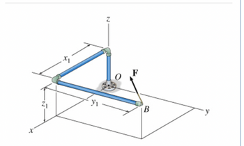 The image depicts a three-dimensional diagram commonly used in engineering mechanics to illustrate vector forces in a structure. Here is a detailed description of the diagram:

- The diagram features a structure composed of several pipes connected with joints, forming an L-shape. 
- There are three main coordinate axes labeled as \( x \), \( y \), and \( z \), intersecting at the origin point \( O \). Each axis helps define the spatial orientation of the structure.
- The structure connects at different points along the axes, with lengths indicated by \( x_1 \), \( y_1 \), and \( z_1 \). These lengths help determine the position and dimensions of the structure.
- The point \( B \) is marked on the right end of the horizontal arm of the structure.
- At point \( B \), a force vector \( \mathbf{F} \) is shown, indicating that an external force is applied in a specific direction.
- The force vector illustrates both the magnitude and direction of the force acting on the structure.

This setup is typically used in educational materials to analyze how external forces influence the equilibrium and stability of mechanical structures.