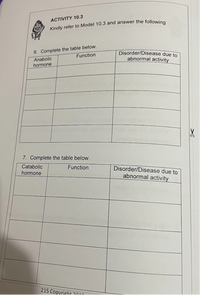 ACTIVITY 10.3
6. Complete the table below.
Anabolic
hormone
Disorder/Disease due to
abnormal activity
Function
7. Complete the table below.
Catabolic
Function
Disorder/Disease due to
hormone
abnormal activity
215 Copvright2010
