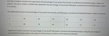 Let x be a random variable that represents the percentage of successful free throws a professional basketball player makes in a
season. Let y be a random variable that represents the percentage of successful field goals a professional basketball player makes
in a season.
The table below shows the percentage of successful free throws and field goals a professional basketball player makes in a season:
C
X
45
46
70
78
65
66
y
69
78
68
67
61
91
Suppose you want to predict the percentage of successful field goals a professional basketball player using the percentage of
successful free throws, what is the value of a? Round your answers to the nearest hundredths.