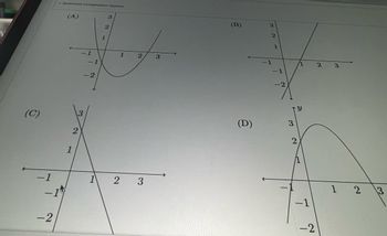 Answered: Below Is The Graph Of A Function. Which… | Bartleby