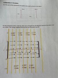 Configuration 3: Two plates.
For this part of the experiment, two plates were used as shown in the figure
Plate 1
Plate 2
4cm
Scm
For the simulation below, both the plate were of length 4cm, the distance between the plates was
set at 8cm. The voltage supplied between the two electrodes was 8V.
6.68V
5.36V
4.05V
2.73V
1.8cm
3.5cm
5.3cm
7.0cm
6.02V
4.70V
3.39V
2.бсm
4.4cm
6.13cm
5.
2.
