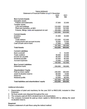 Answered: QUESTION 3 Income Statement For The… | Bartleby