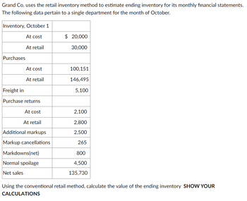 Grand Co. uses the retail inventory method to estimate ending inventory for its monthly financial statements.
The following data pertain to a single department for the month of October.
Inventory, October 1
At cost
At retail
Purchases
At cost
At retail
Freight in
Purchase returns
At cost
At retail
Additional markups
Markup cancellations
Markdowns(net)
Normal spoilage
Net sales
$ 20,000
30,000
100.151
146,495
5,100
2,100
2,800
2,500
265
800
4,500
135,730
Using the conventional retail method, calculate the value of the ending inventory SHOW YOUR
CALCULATIONS