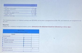 Cash
Accounts receivable
Supplies inventory
Equipment
Accumulated depreciation i
Accounts payable
Common stock
Retained earnings
The beginning balance of retained earnings was $29,000, net income is budgeted to be $12.700, and dividends are budgeted to be
$2,500.
Required:
Prepare the company's budgeted balance sheet. (Amounts to be deducted should be indicated by a minus sign.)
Assets
Current assets
Cash
Accounts receivable
Supplies inventory
Ending
Balances
?
Mecca Copy
Budgeted Balance Sheet
Total current assets
Plant and equipment
$ 8,200
$3,200
$34,500
$ 14,000
$1,900
$5,000
?
$
0