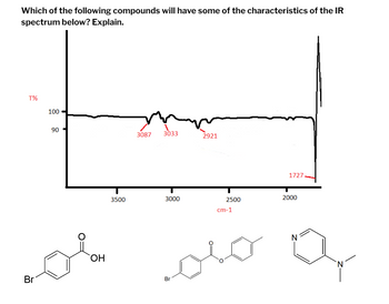 **Infrared (IR) Spectrum Analysis**

**Which of the following compounds will have some of the characteristics of the IR spectrum below? Explain.**

**IR Spectrum Details:**

- **Transmittance (T%):** The y-axis represents transmittance percentages, ranging from 90% to 100%.
- **Wavenumber (cm⁻¹):** The x-axis displays the wavenumber, ranging from approximately 2000 to 3500 cm⁻¹.

**Key Absorption Peaks:**

1. **3087 cm⁻¹:** This peak is characteristic of C-H stretching in aromatic compounds.
2. **3033 cm⁻¹:** Another C-H stretching peak, typically seen in aromatic rings.
3. **2921 cm⁻¹:** C-H stretching in aliphatic compounds.
4. **1727 cm⁻¹:** A strong absorption band indicative of a C=O stretching vibration, commonly found in carbonyl groups.

**Molecular Structures:**

1. **First Structure:** A brominated aromatic carboxylic acid.
2. **Second Structure:** A brominated aromatic ester.
3. **Third Structure:** A nitrogen-containing heterocyclic compound.

**Analysis:**

- The strong absorption at 1727 cm⁻¹ suggests the presence of a carbonyl group (C=O stretching), which is consistent with the first and second structures (carboxylic acid and ester).
- The peaks around 3087 cm⁻¹ and 3033 cm⁻¹ indicate C-H stretching in aromatic compounds, present in all three structures.
- The peak at 2921 cm⁻¹ reflects aliphatic C-H stretching, which may appear in the ester and the nitrogen-containing heterocycle.

**Conclusion:**

The IR spectrum provided matches the characteristics of compounds with aromatic rings, aliphatic C-H bonds, and a distinct carbonyl group. Both the first and second structures (the brominated aromatic carboxylic acid and ester) closely reflect these features.