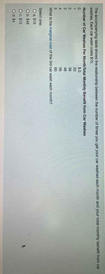 The accompanying table shows the relationship between the number of times you get your car washed each month and your total monthly benefit from car
washes. Each car wash costs $15.
Number of Car Washes Per Month Total Monthly Benefit from Car Washes
0
1
2
3
4
5
$0
20
36
48
56
60
What is the marginal cost of the 3rd car wash each month?
Select one:
Oa. $16
O b. $48
O c. $12
O d. $4