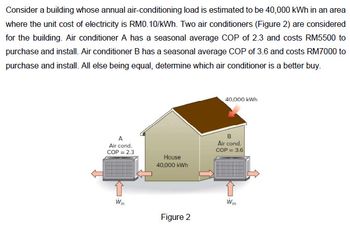 Answered: Consider A Building Whose Annual… | Bartleby