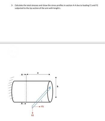 3- Calculate the total stresses and show the stress profiles in section A-A due to loading F1 and F2
subjected to the tip section of the arm with length L.
A
F2
F1