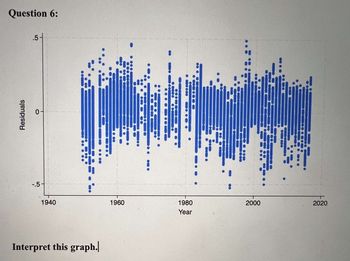 Question 6:
Residuals
.5
0-
-.5
1940
Interpret this graph.|
1960
●●●●
CO
OCCO
00000
DIO
1980
Year
2000
J!
2020