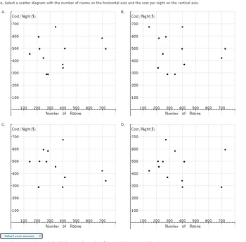 c. Select a scatter diagram with the number of rooms on the horizontal axis and the cost per night on the vertical axis.
A.
C.
Cost/Night ($)
700
-600
-500
400
300
200
100
Cost/Night ($)
700
600
-500
-400
300
200
100 200 300 400 500 600 700
Number of Rooms
100
100 200 300 400 500 600 700
Number of Rooms
Select your answer
B.
D.
Cost/Night ($)
700
-600
-500
-400
300
200
100
Cost/Night ($)
700
600
500
-400
300
-200
190 200 300 400 500 600
Number of Rooms
100
790
100 200 300 400 500 600 700
Number of Rooms