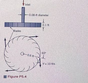 Blades
Inlet
0.08-ft diameter
-0.6 ft
Figure P5.4
607
V = 10 ft/s