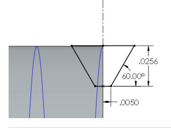 .0256
60.00⁰
.0050