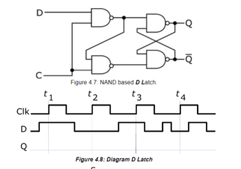 D
T
C-
CIk.
D
Q
t1
Figure 4.7: NAND based D Latch.
t2
t3
Figure 4.8: Diagram D Latch
ta