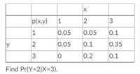 p(x,y)
1
2
3
1
0.05
0.05
0.1
ly
0.05
0.1
0.35
3
0.2
0.1
Find Pr(Y=2|X=3).
